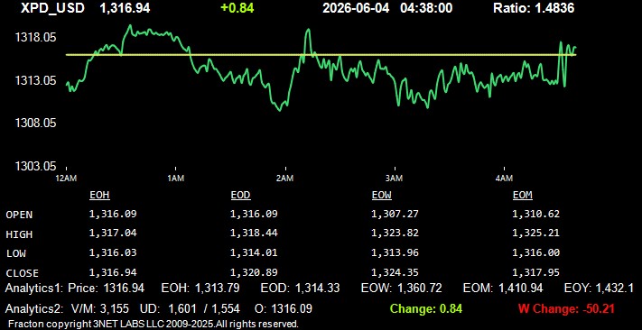 xpd_usd.jpg
